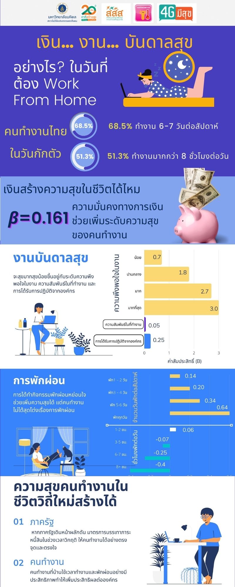 เงิน….. งาน…… บันดาลสุขอย่างไร? ในวันที่ต้อง Work From Home